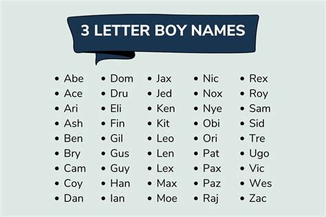 boy 3 letter names